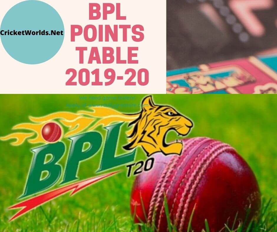 BPL Points Table 2019-20