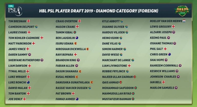 psl score list