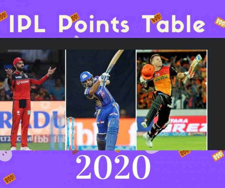 IPL Points Table 2024