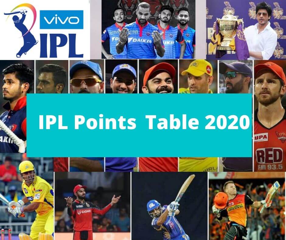 IPL Points Table 2024