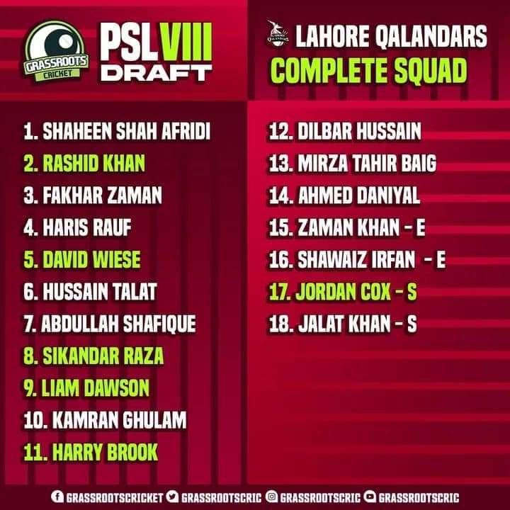 Lahore Qalandars Squad 2024 Players List & Schedule PSL 9