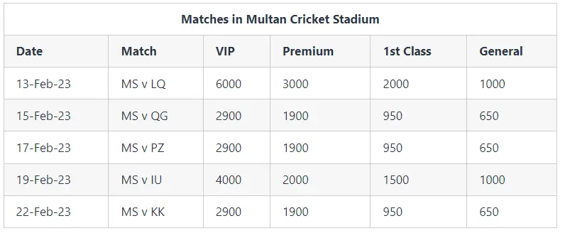 Multan Cricket stadium ticket prices