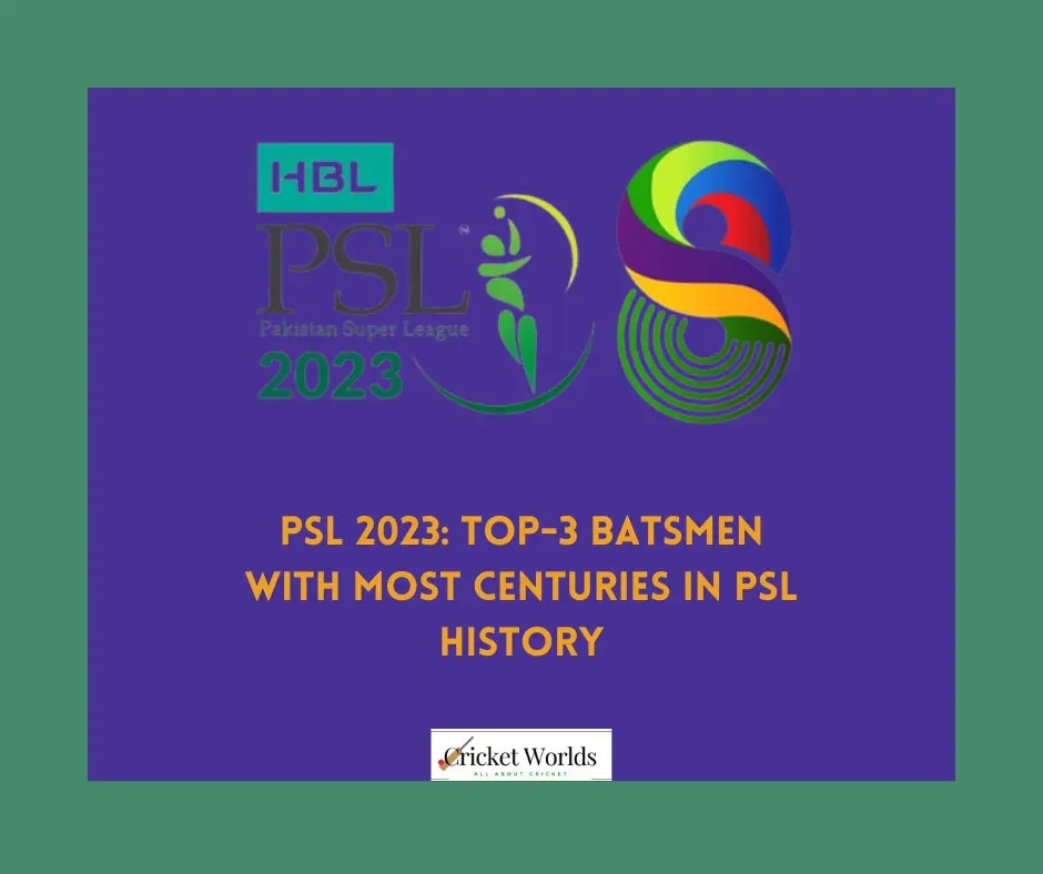 Top batsmen with most centuries in PSL history